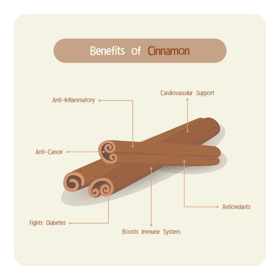 cinnamon-details