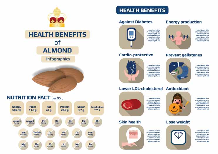 health benefits