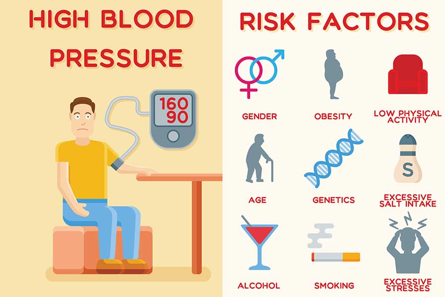 PEMF Therapy for High Blood Pressure