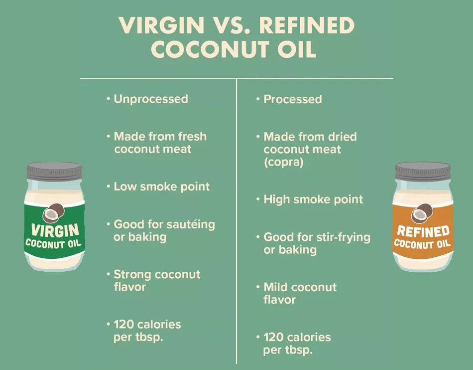 Organic Virgin coconut oil vs. refined coconut oil