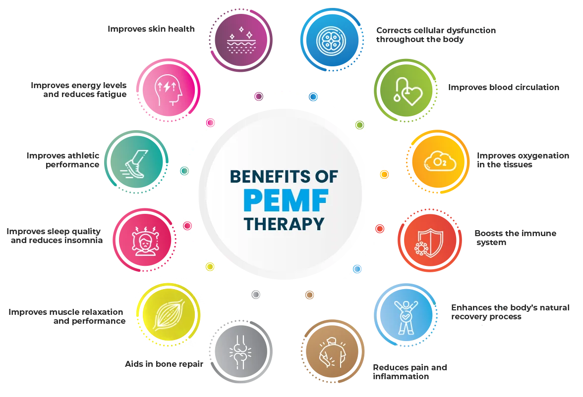 benefits of pemf