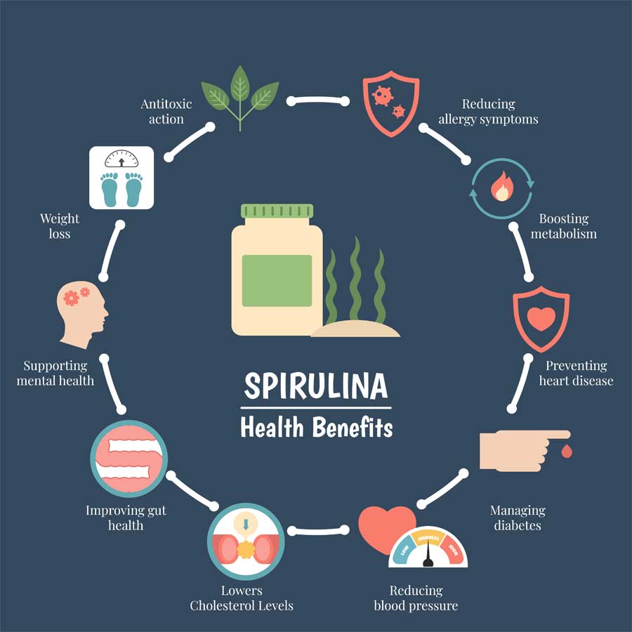 benefits-spirulina-details