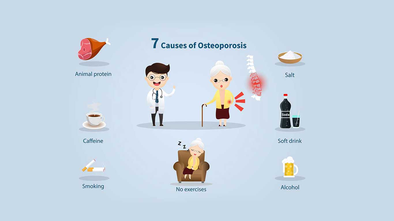 causes osteoporosis