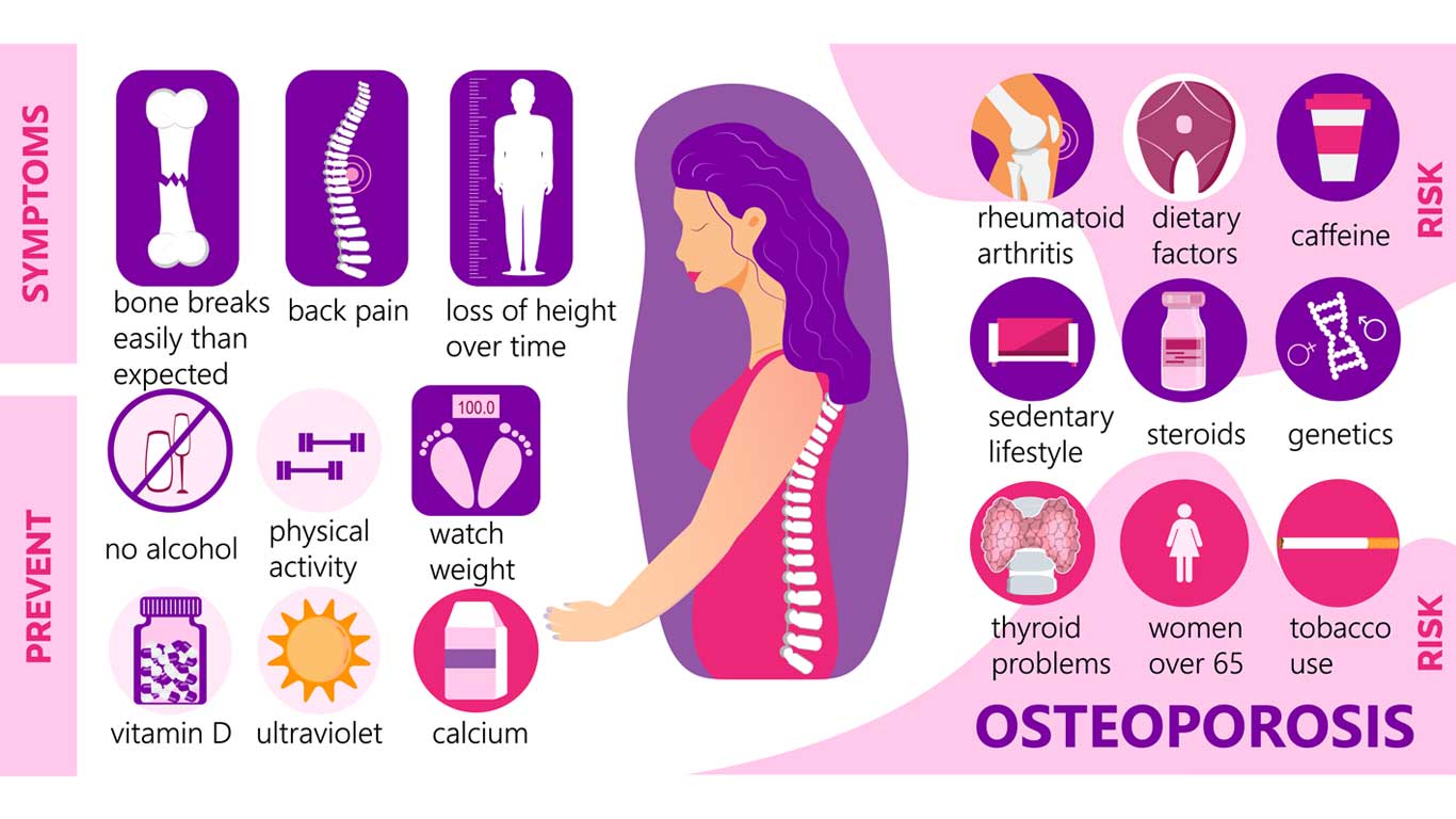 symptoms of osteoporosis