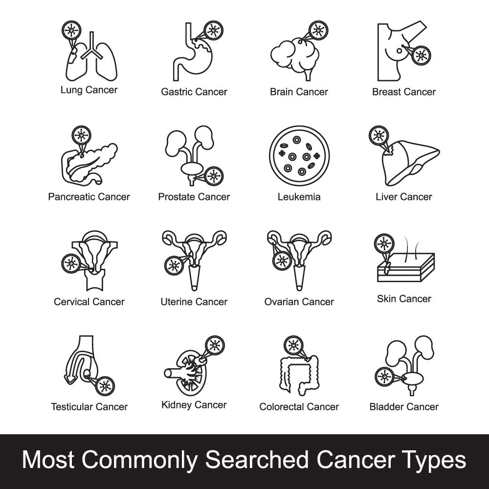 type of cancer