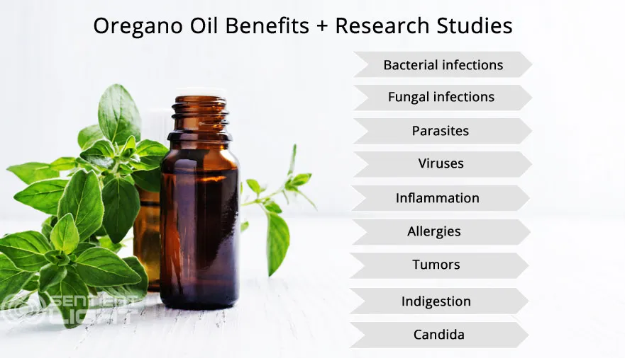 benefits-research